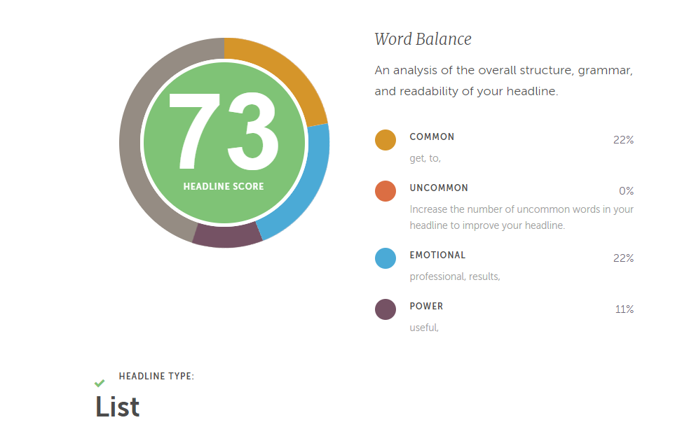 Headline Analyzer by CoSchedule