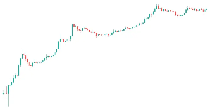 Bitcoin's price data since 2011