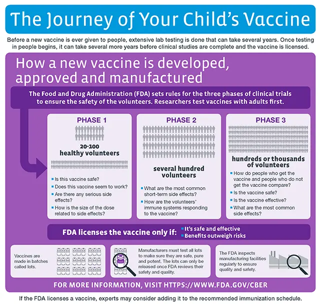 FDA vaccine licensing
