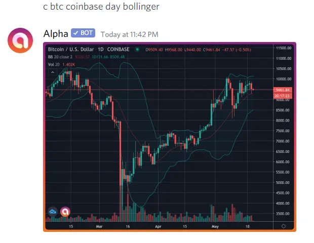 Bitcoin Daily Chart - Bollinger Bands