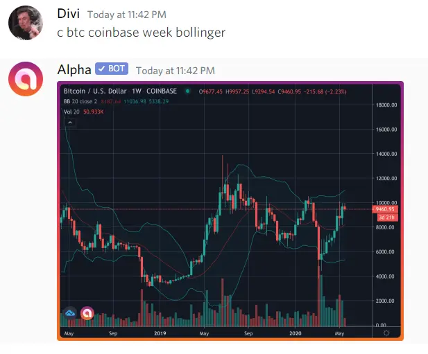 Bitcoin Weekly Chart - Bollinger Bands