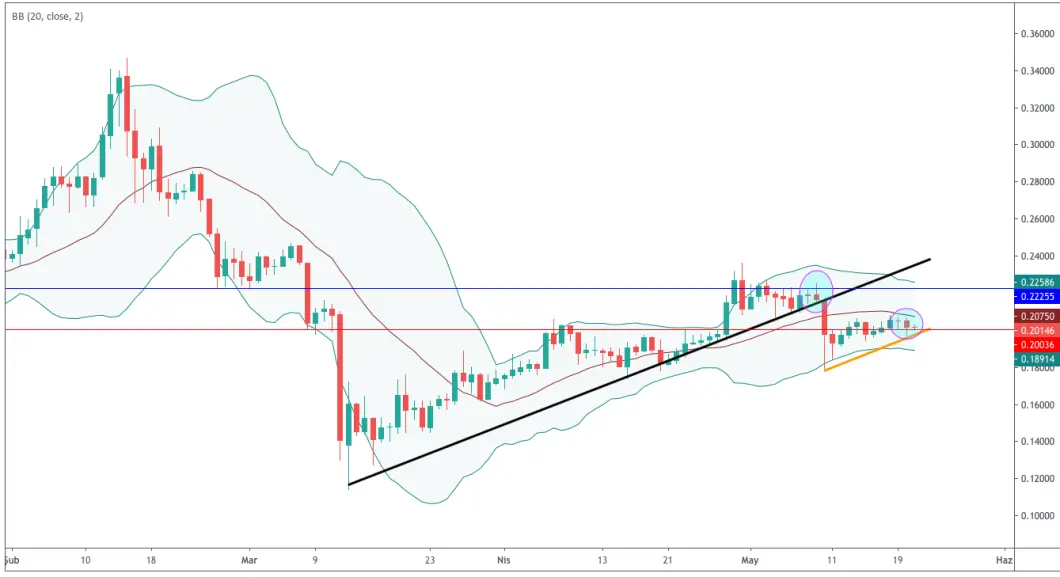 Source : bitexen