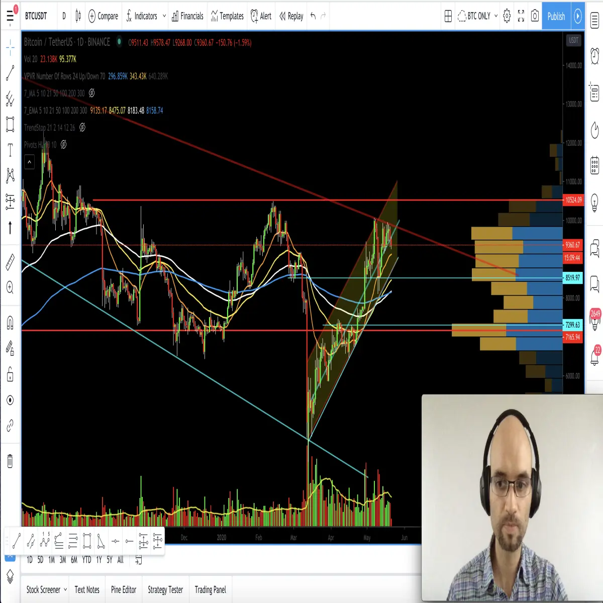 bitcoin ta