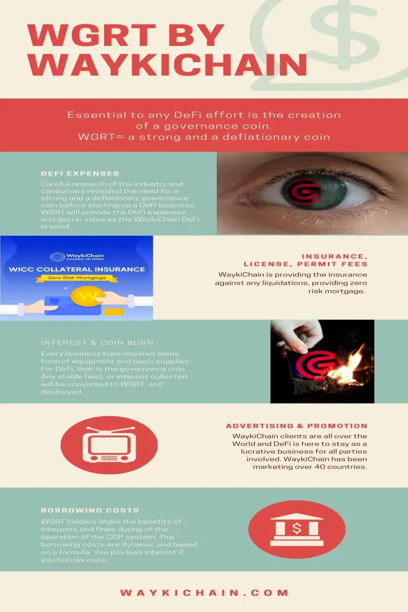 WGRT Infographic