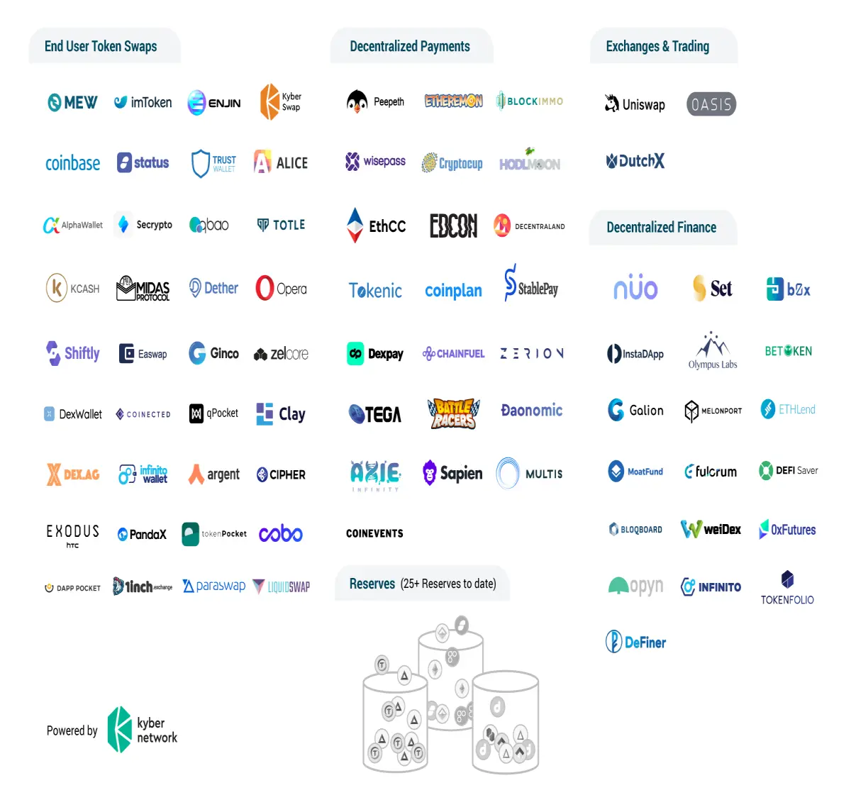 Kyber Network Partnerships Ecosystem