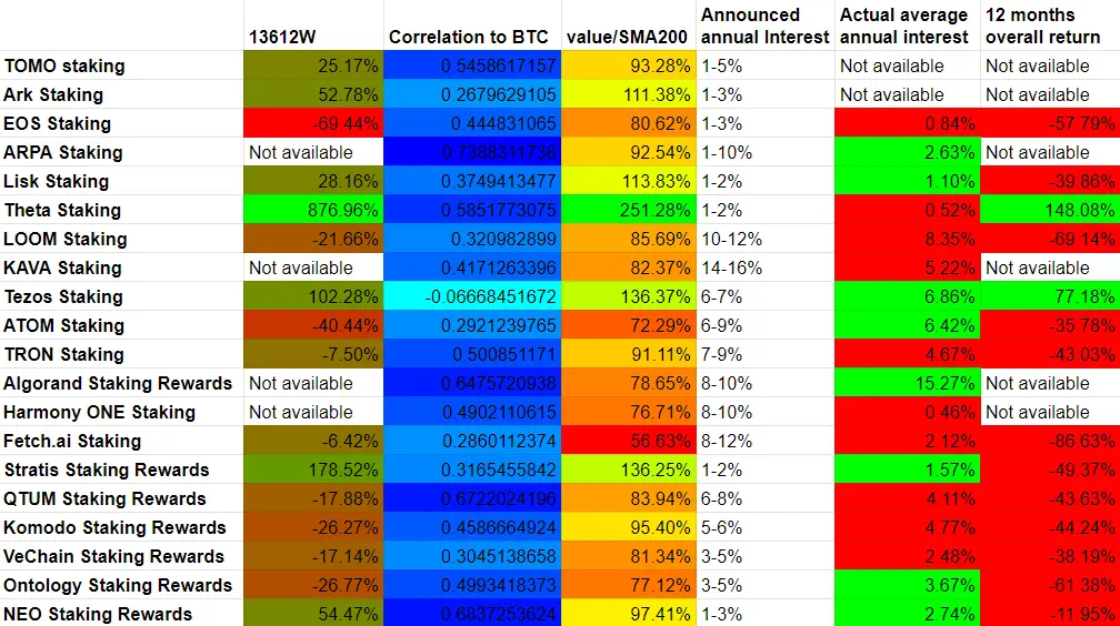 Binance staking coins