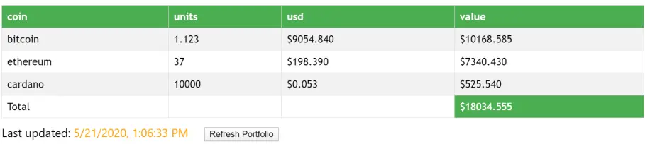 HTML table