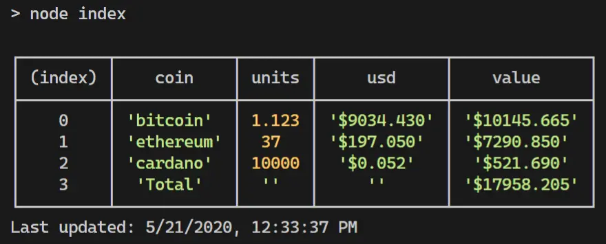 NodeJS result