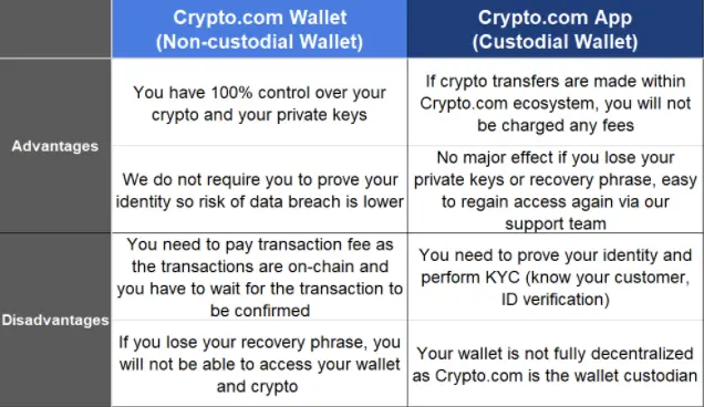 Crypto.com Wallet vs Crypto.com App