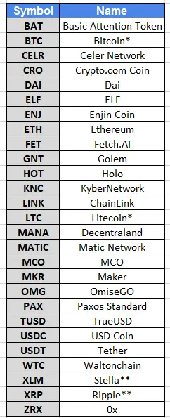 Crypto.com Wallet supported crypto currencies