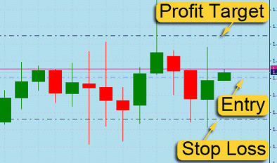 Stop-loss image