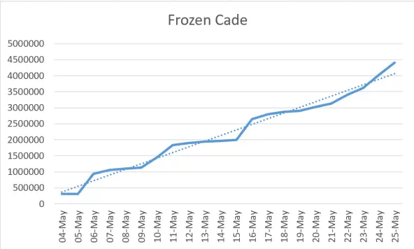 Frozen Cade