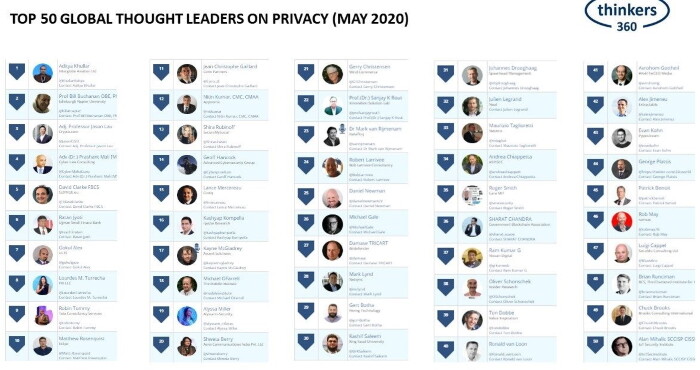 Thinkers360 leaderboard for the top 50 global thought leaders and influencers on Privacy for May 2020