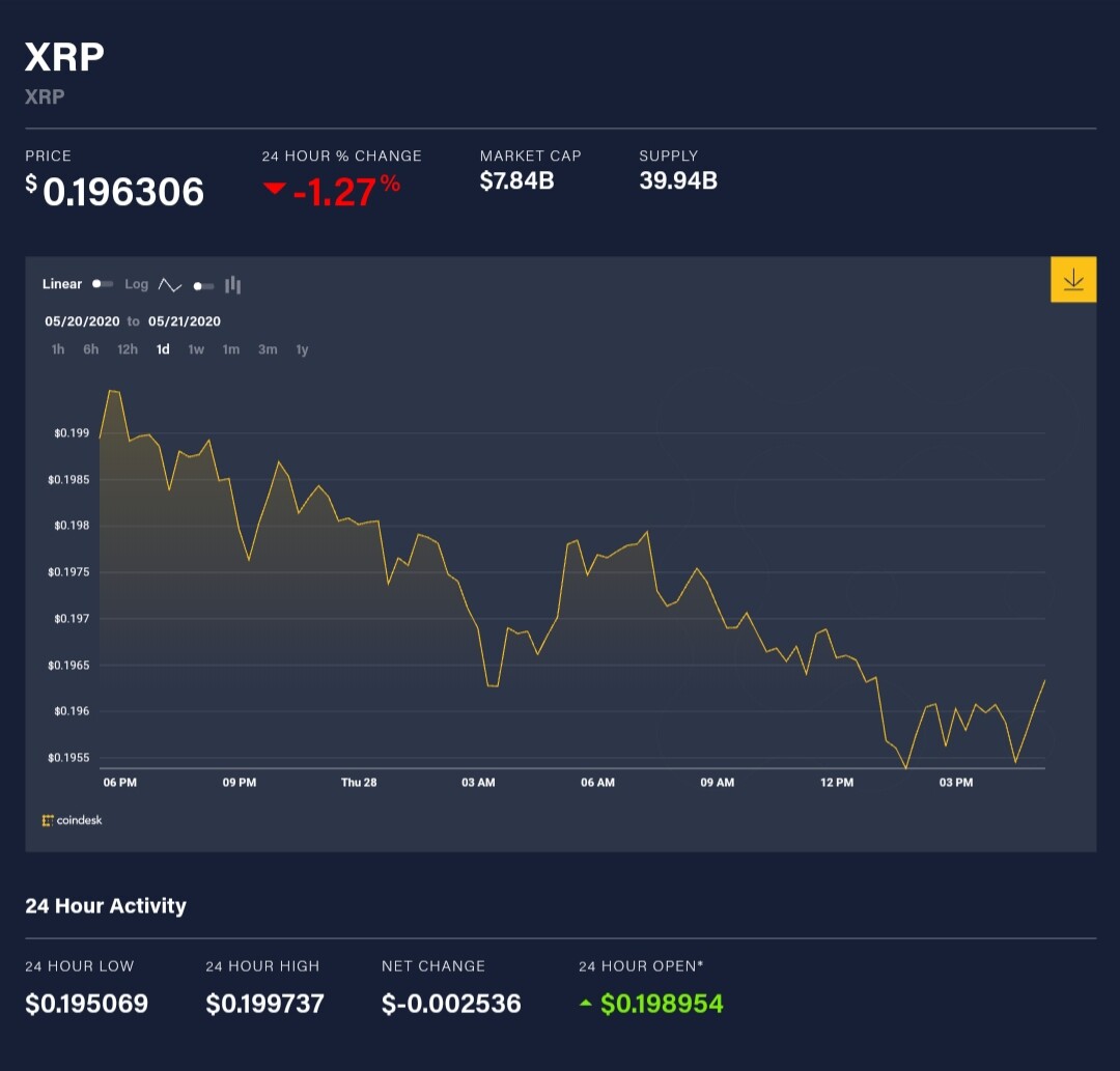 Recent XRP price index
