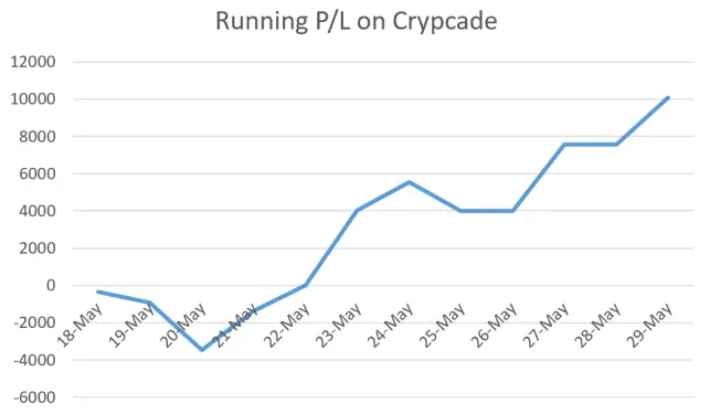 Crypcade