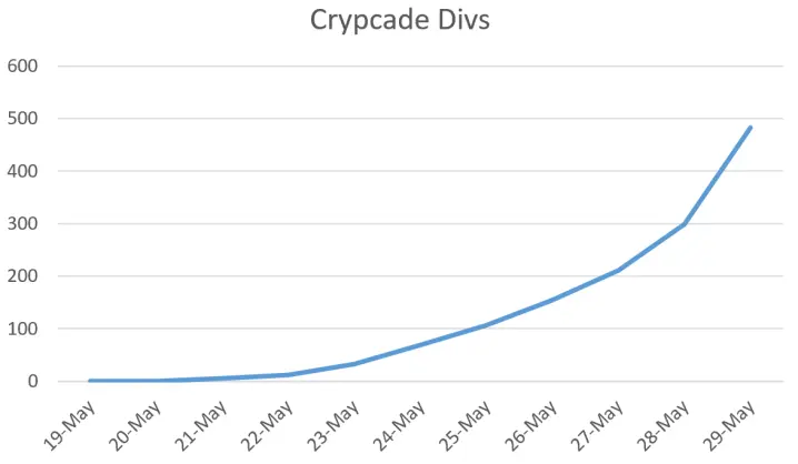 Crypcade Divs