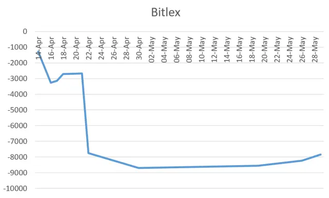 Bitlex