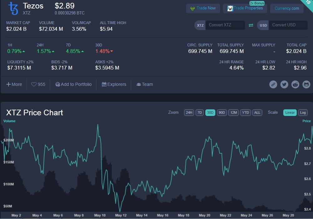 www.tezos.pl