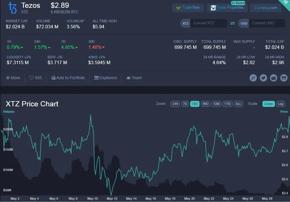 www.tezos.pl