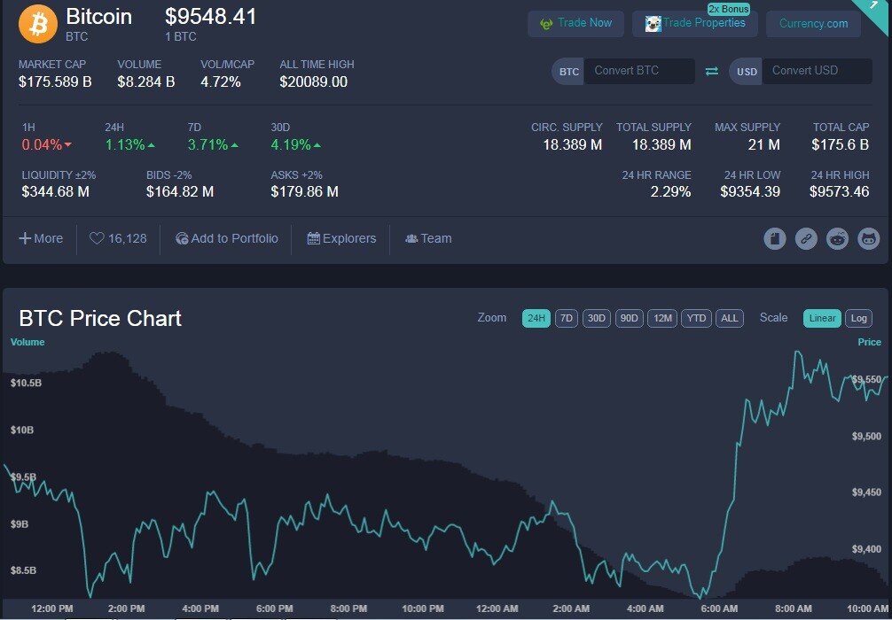 Bitcoin May June 2020