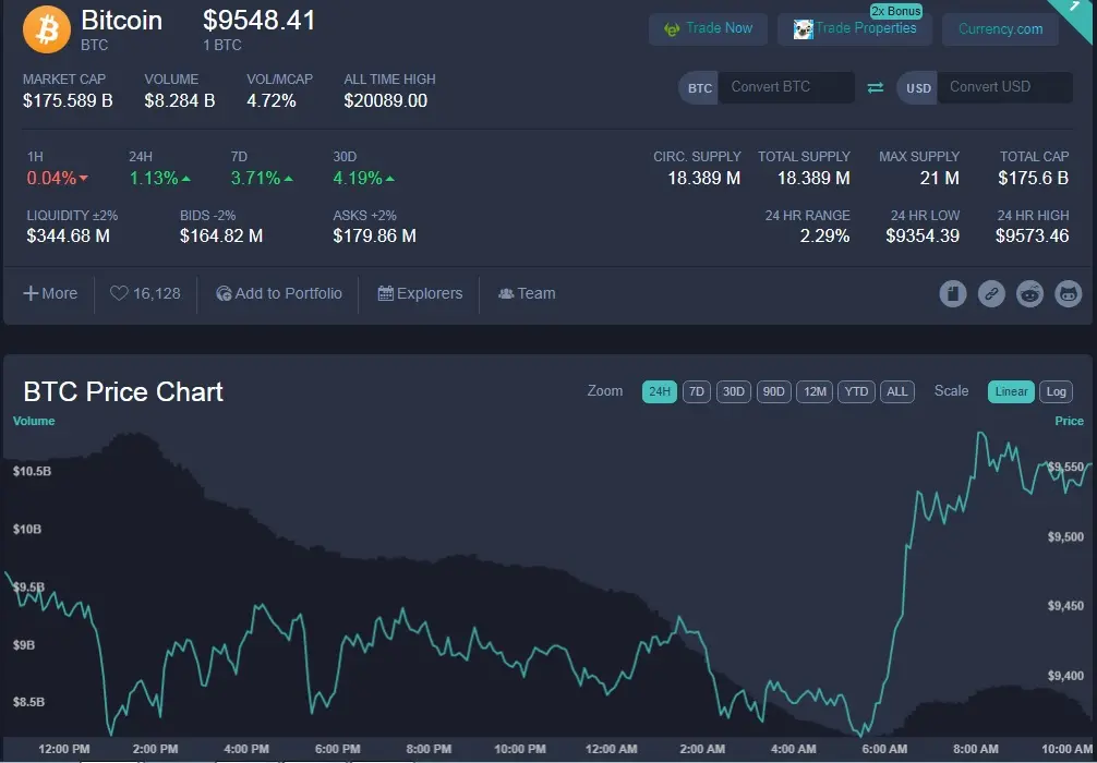 Bitcoin May June 2020