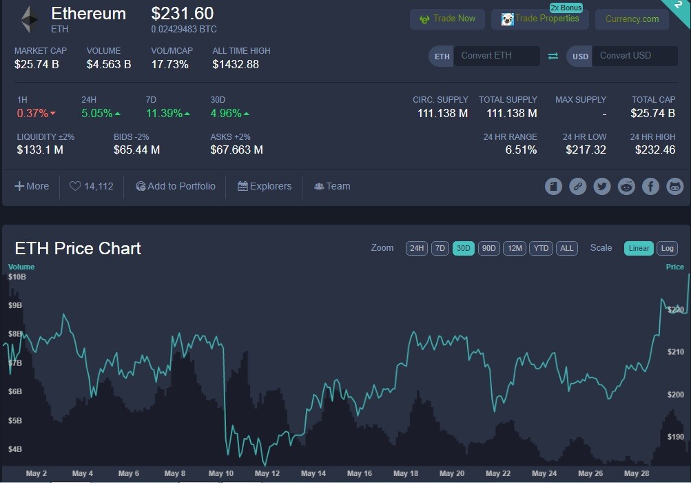 ETH 2020