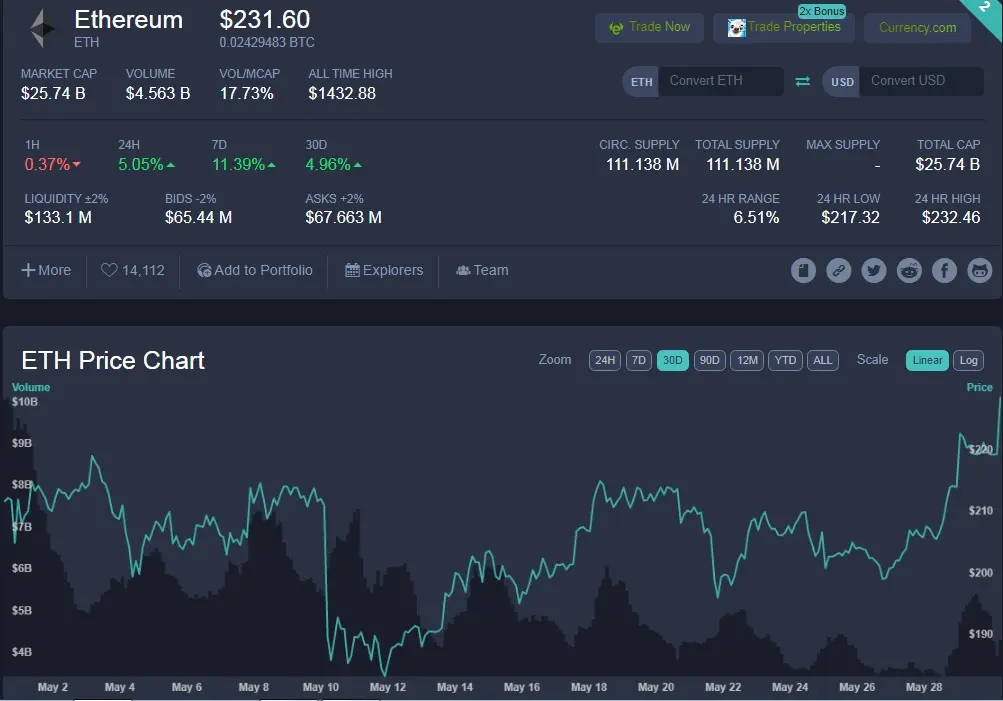 ETH 2020
