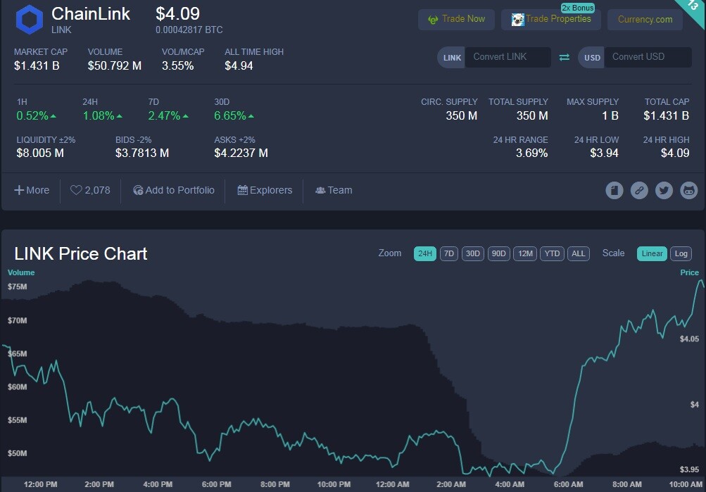 Chainlink 2020