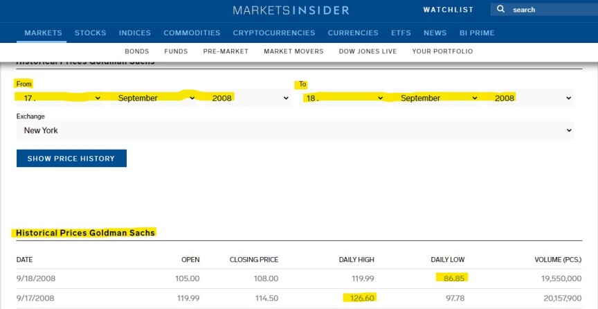 Markets Insider - Goldman Sachs Historical Price - Sept 17 & 18, 1987
