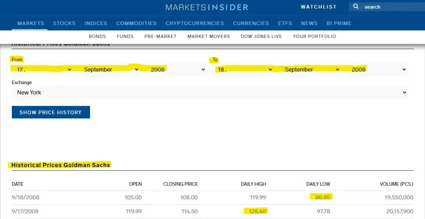 Markets Insider - Goldman Sachs Historical Price - Sept 17 & 18, 1987