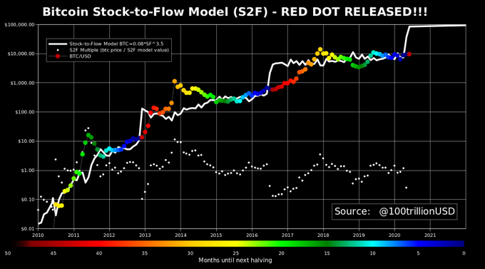 STF