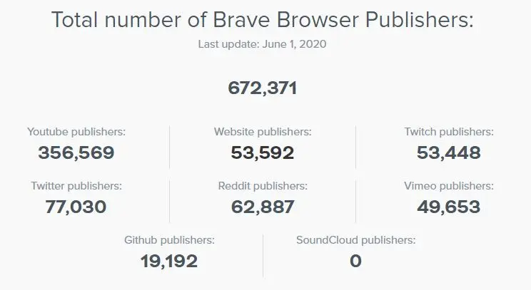 Publisher data courtesy of batgrowth.com