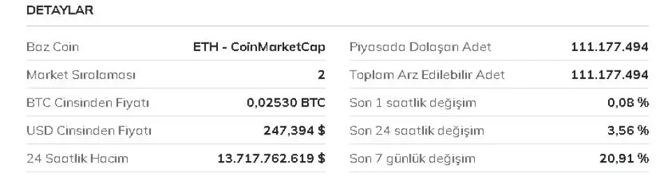 From coinmarketcup