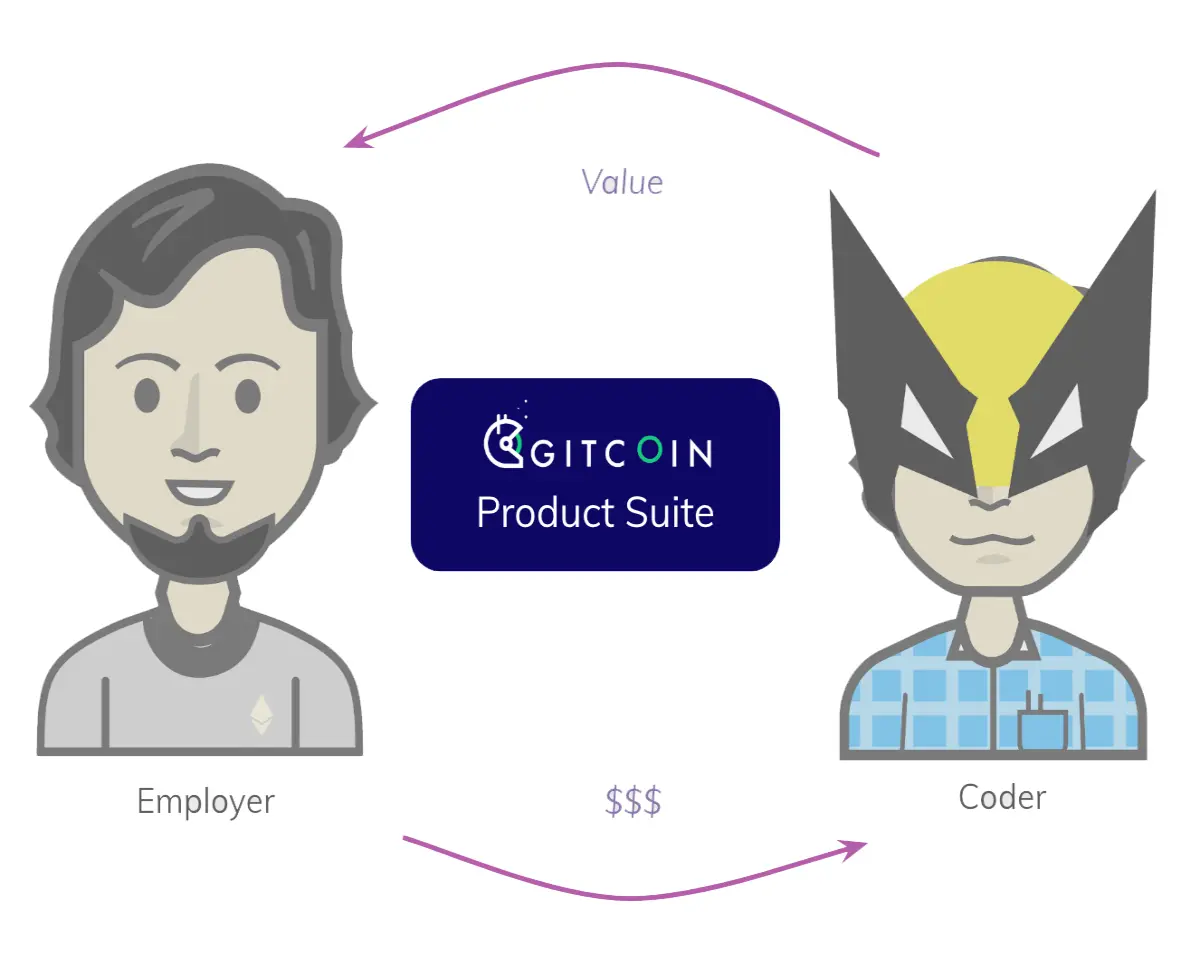 gitcoin.co