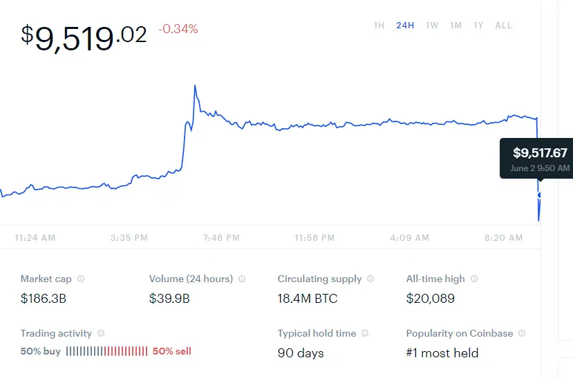 CB 10AM CTZ Update