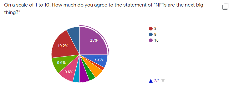 chart nft survey