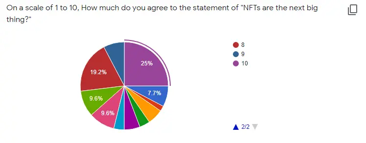 chart nft survey