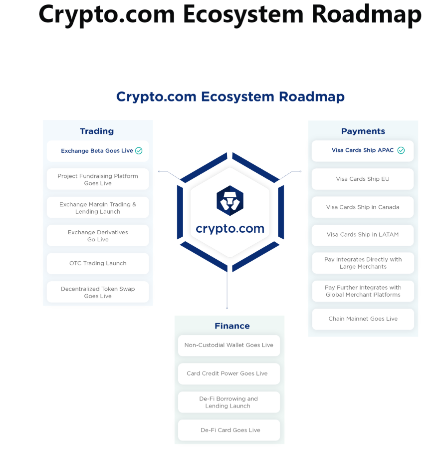 Roadmap