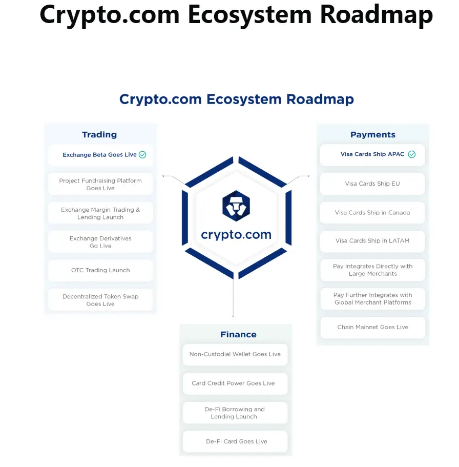 Roadmap