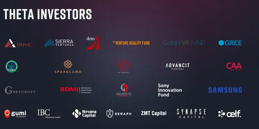 Theta Investors