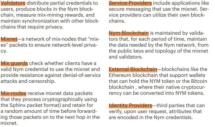 Nym Components