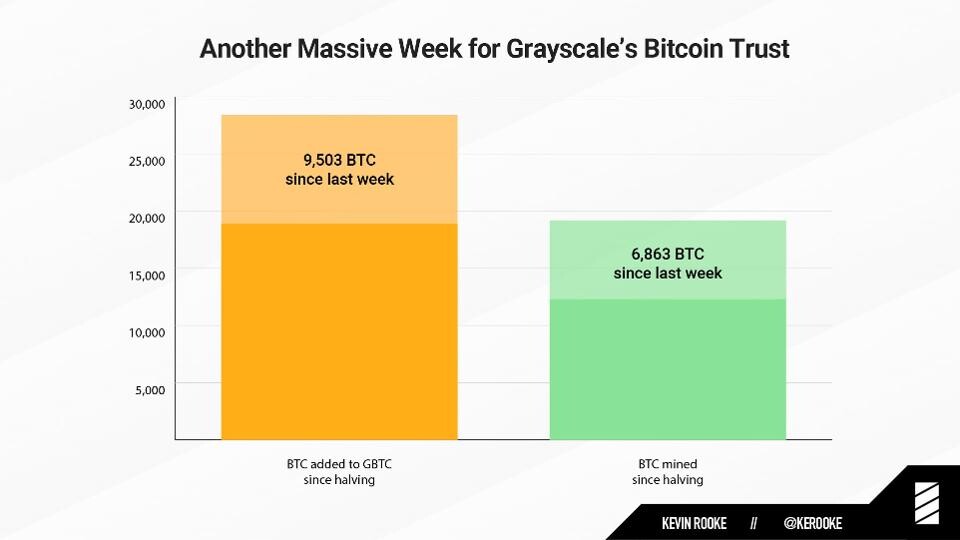 Bitcoin Trust