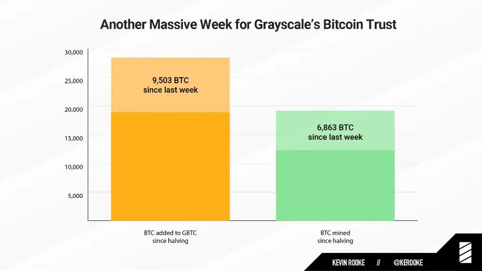 Bitcoin Trust