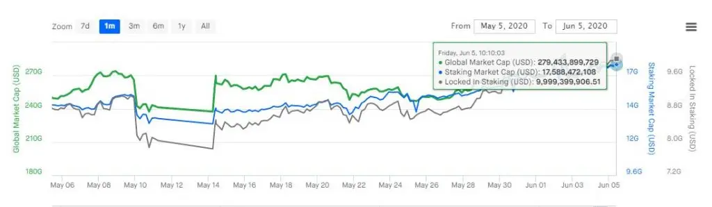 Total-Staked-June-5th