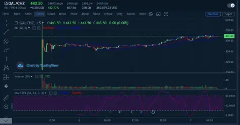 GS Fan token price