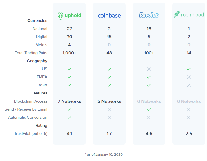 analysis from Uphold website
