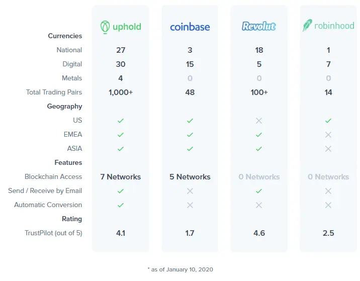 analysis from Uphold website