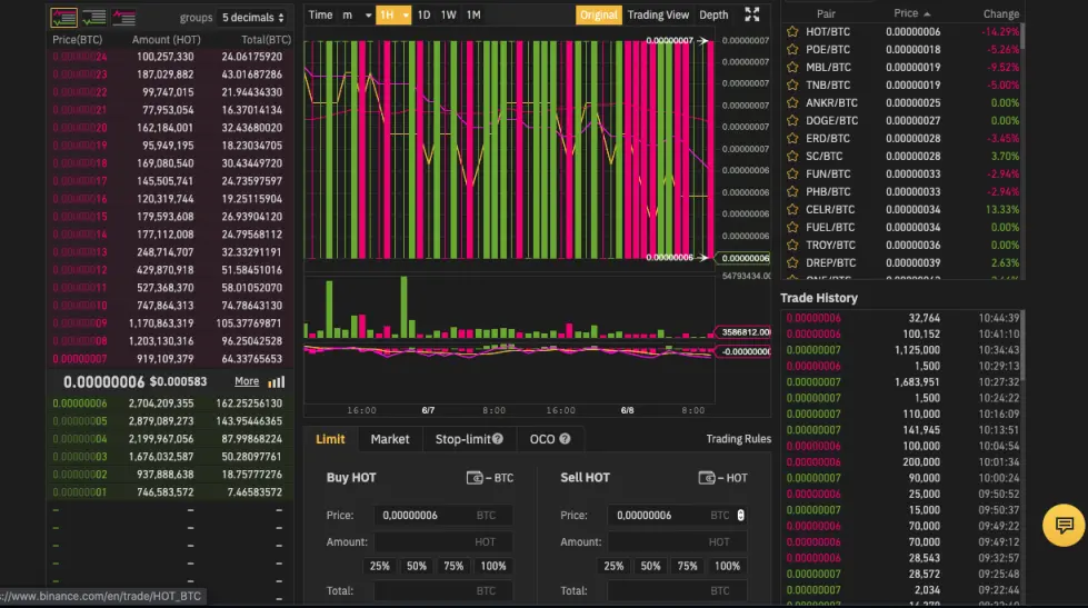 HOT/BTC