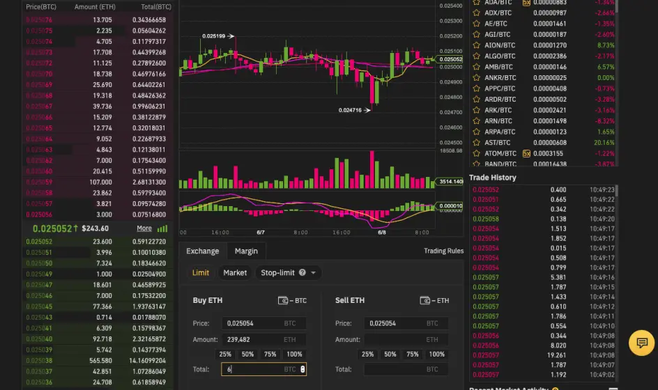 HOT/ ETH