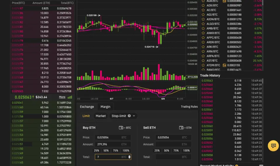 HOT/ ETH 2